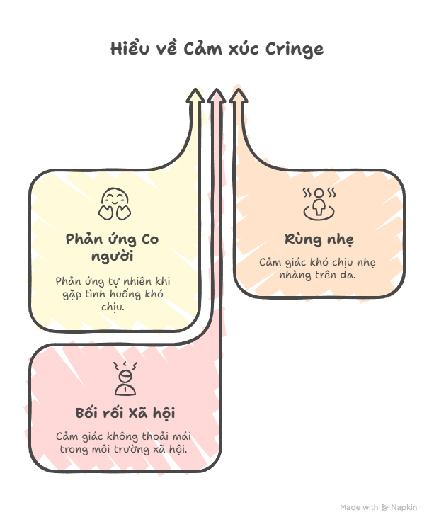Cringe là gì