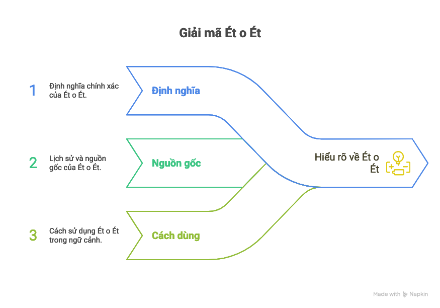 Ét o ét là gì