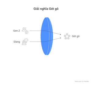 Gét gô là gì
