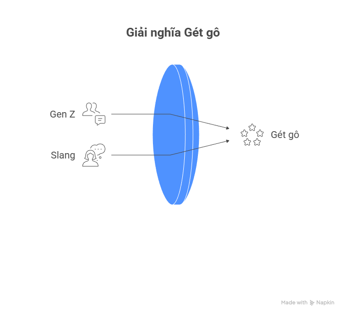 Gét gô là gì