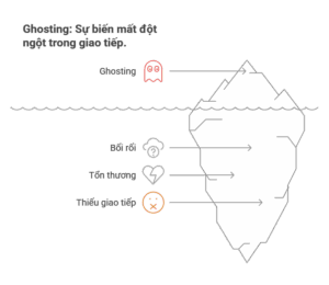 Ghost là gì