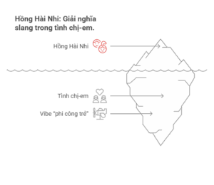 Hồng hài nhi là gì