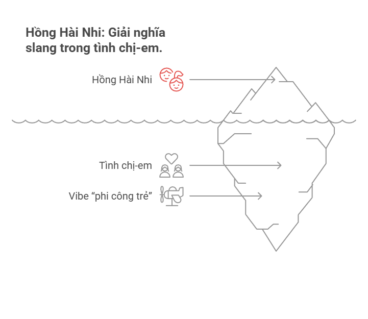 Hồng hài nhi là gì