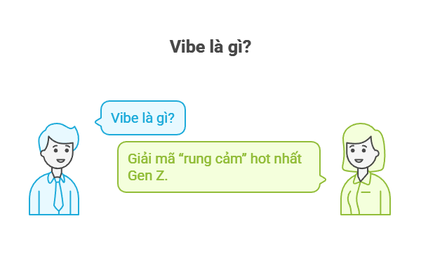 Vibe là gì
