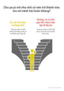 chu pa pi mô nha nhô là gì