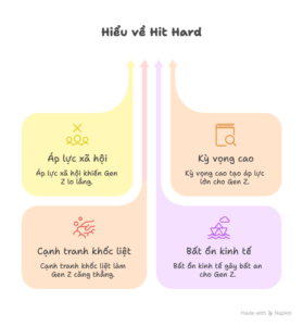 Hit Hard là gì
