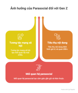 Parasocial là gì