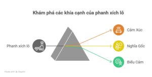 Phanh xích lô là gì