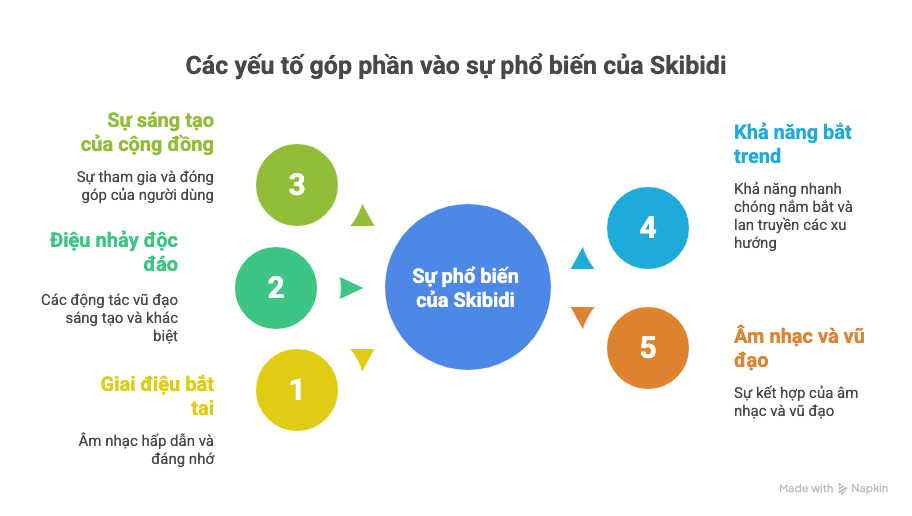 Skibidi là gì
