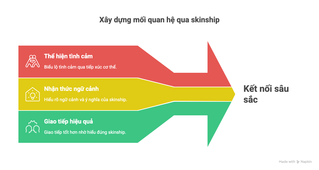 Skinship là gì