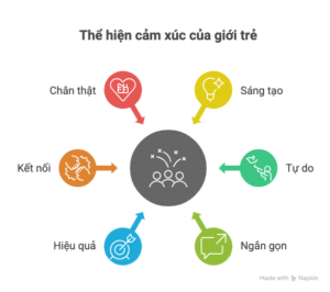 U là trời là gì