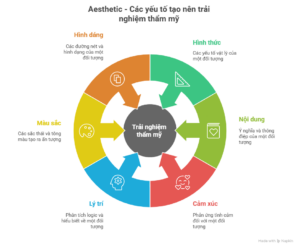 Aesthetic là gì