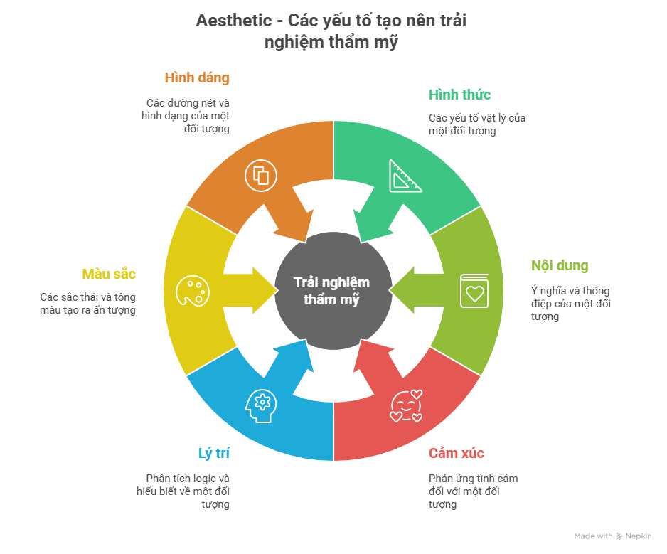 Aesthetic là gì