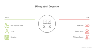 Hình ảnh minh họa phong cách coquette do đội ngũ Ostar tổng hợp từ quan sát các nội dung Gen Z trên TikTok và Instagram.